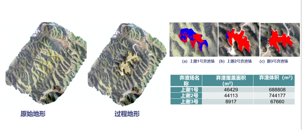 挖掘填充量变化分析.png 挖掘填充量变化分析.png