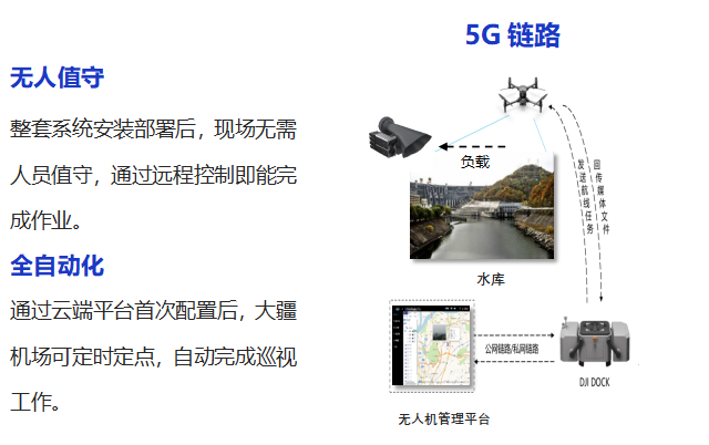 自动化.png 自动化.png