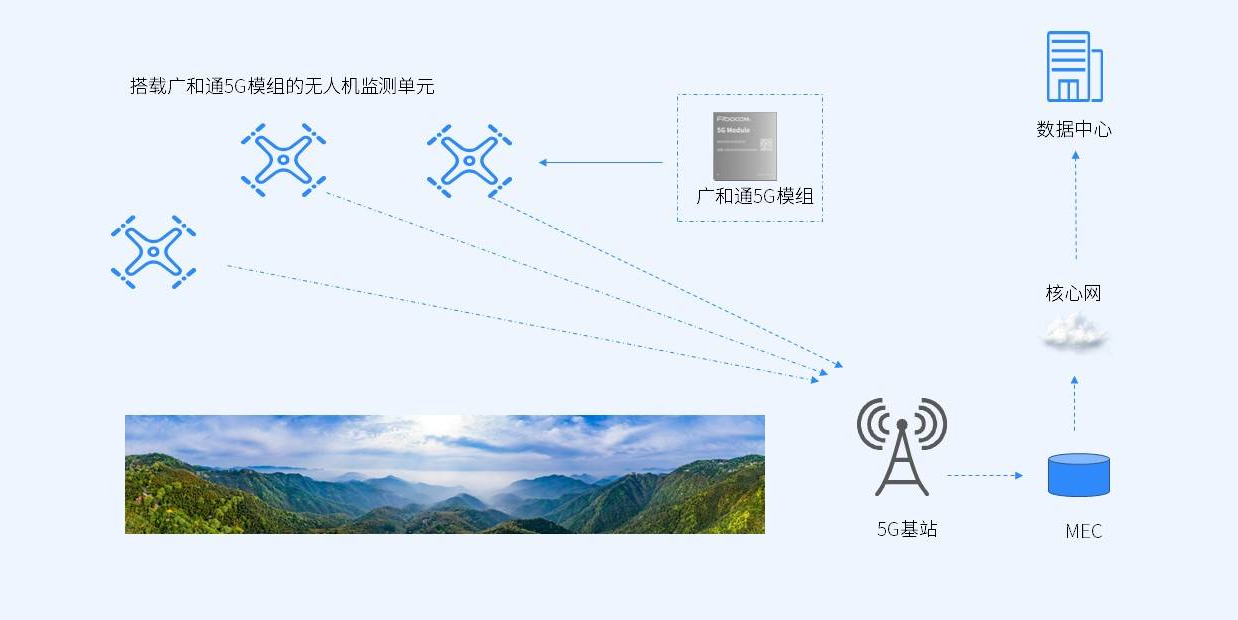 物联网1.png 物联网1.png